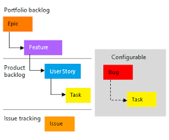 Azure Boards