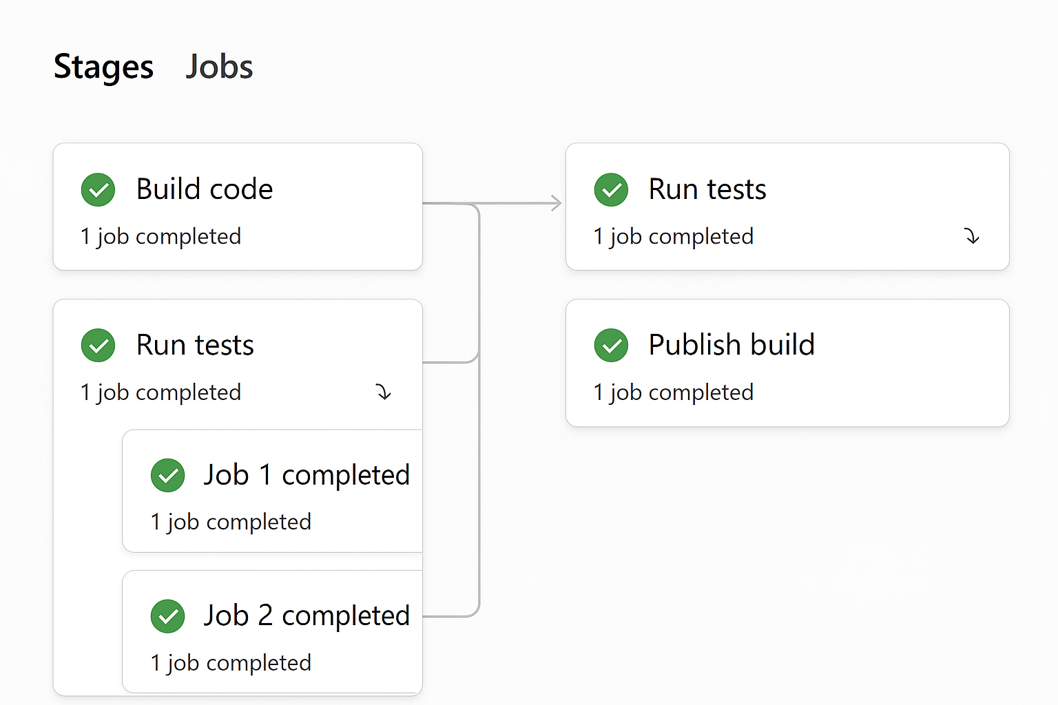 Azure Pipelines
